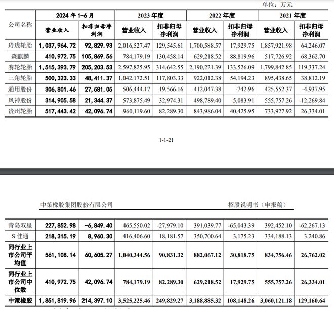 中策橡胶：从“制造龙头”到“智造龙头”(图1)