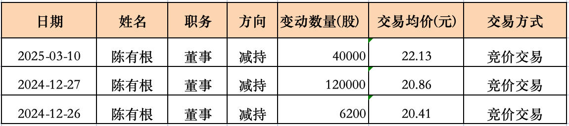 联科科技董事长吴晓林：部分董事减持不影响公司发展(图1)