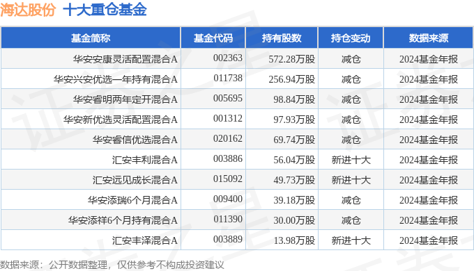 海达股份（300320）2024年年报简析：营收净利润同比双双增长公司应收账款体量较大(图3)