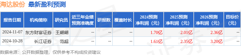 海达股份（300320）2024年年报简析：营收净利润同比双双增长公司应收账款体量较大(图1)