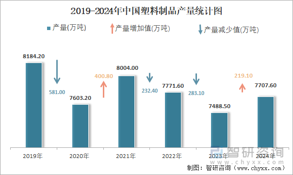 2024年1-12月中国塑料制品产量为77076万吨华东地区产量最高(占比467%)(图2)