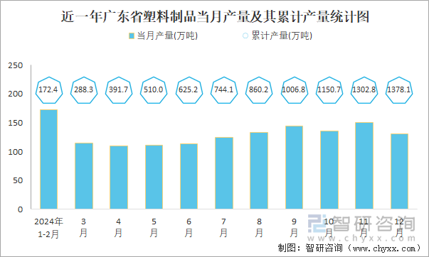 2024年1-12月中国塑料制品产量为77076万吨华东地区产量最高(占比467%)(图5)