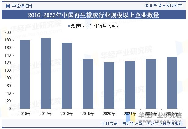 2024年中国再生橡胶行业现状与发展趋势分析（附企业数量、行业产量、总产值及销售收入）「图」(图3)