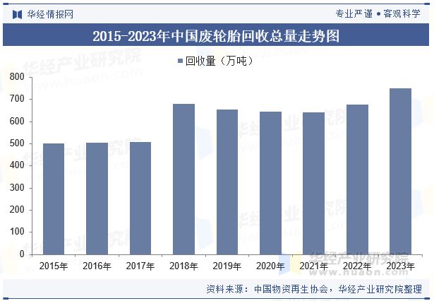 2024年中国再生橡胶行业现状与发展趋势分析（附企业数量、行业产量、总产值及销售收入）「图」(图7)