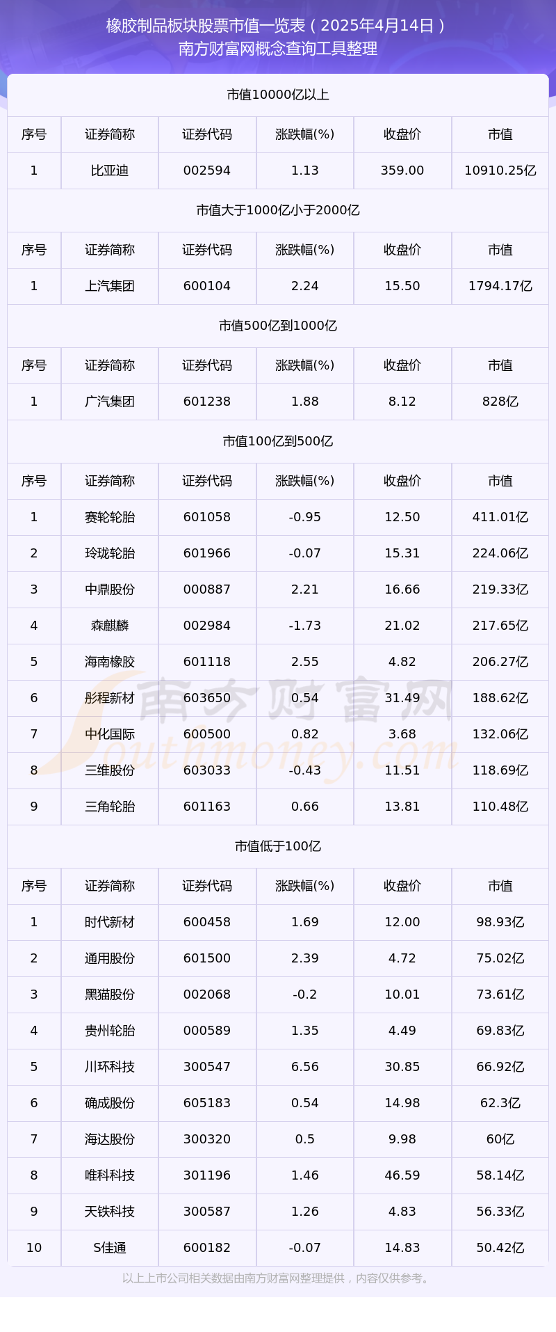 【橡胶制品板块股票】截止2025年4月14日市值概览(图1)