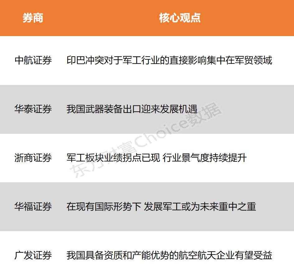 国际局势复杂国防军工市场上限或将突破(图1)