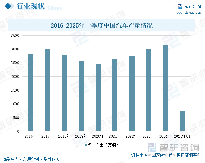 研判2025！中国氢化丁晴橡胶行业产业链、产量及重点企业分析：技术突破与市场扩张并进产能缺口与进口依赖待解[图](图4)