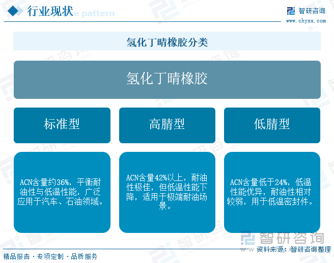 研判2025！中国氢化丁晴橡胶行业产业链、产量及重点企业分析：技术突破与市场扩张并进产能缺口与进口依赖待解[图](图1)