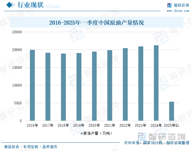 研判2025！中国氢化丁晴橡胶行业产业链、产量及重点企业分析：技术突破与市场扩张并进产能缺口与进口依赖待解[图](图5)