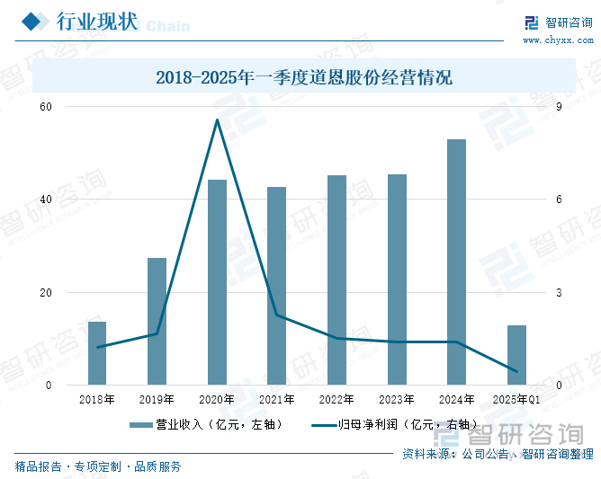 研判2025！中国氢化丁晴橡胶行业产业链、产量及重点企业分析：技术突破与市场扩张并进产能缺口与进口依赖待解[图](图8)