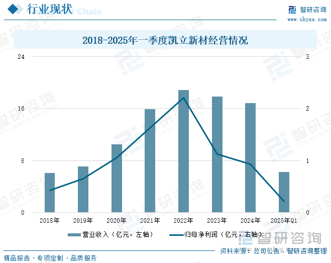 研判2025！中国氢化丁晴橡胶行业产业链、产量及重点企业分析：技术突破与市场扩张并进产能缺口与进口依赖待解[图](图9)
