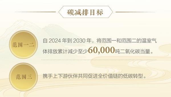 水井坊发布2024年ESG报告：以全价值链低碳转型引领行业可持续发展(图2)