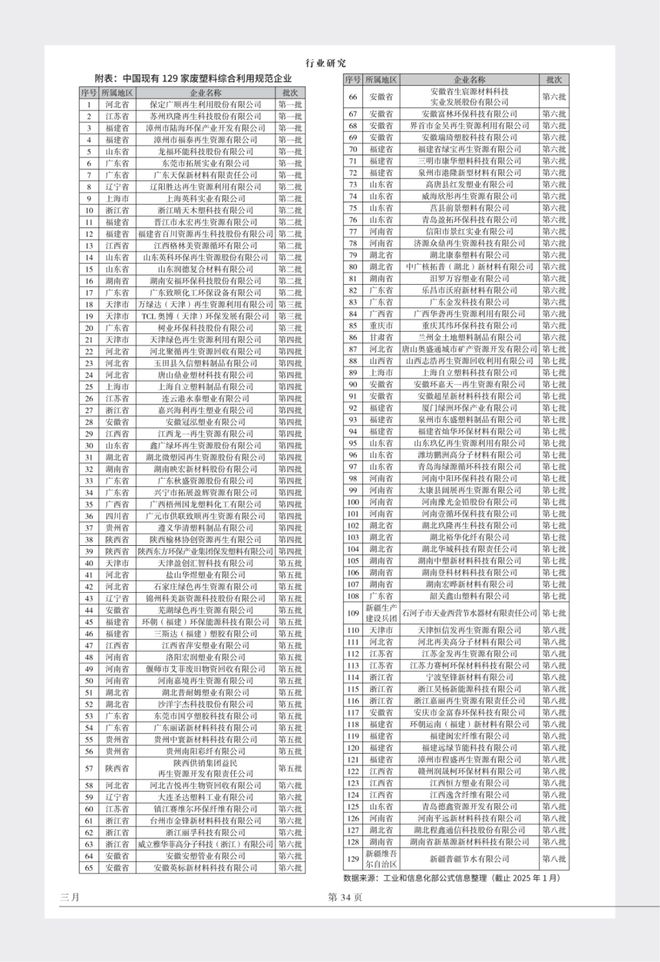 废塑料规范企业产能超900万吨年！中国废塑料综合利用产业分布研究(图2)