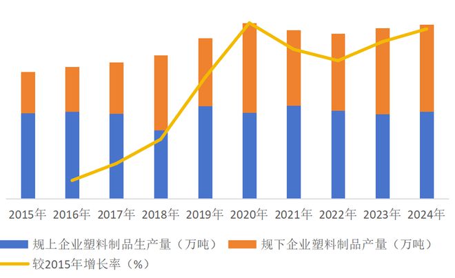 塑料回收数据失真行业风险加剧如何重构核算体系成关键ChinaReplas新观察行业简报1(图2)
