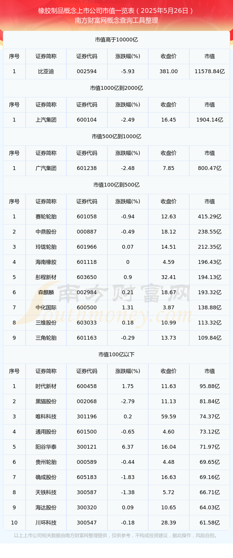 【橡胶制品概念上市公司】截止2025年5月26日市值一览(图1)