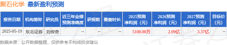 聚石化学：5月27日召开业绩说明会投资者参与(图1)
