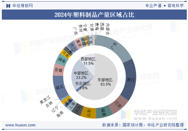 2024年全国及各省市塑料制品产量与增速统计(图3)