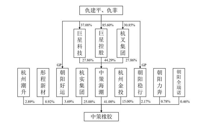 450亿今年杭州最大IPO诞生(图3)