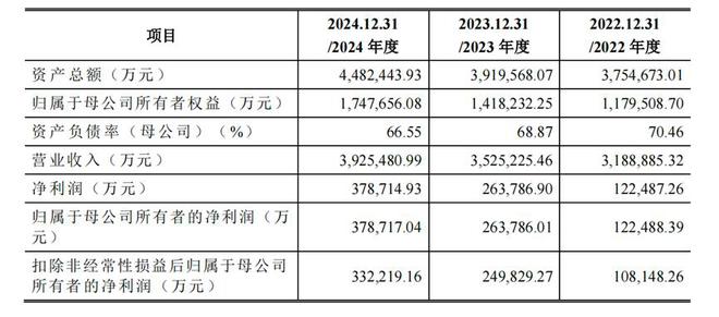 450亿今年杭州最大IPO诞生(图2)