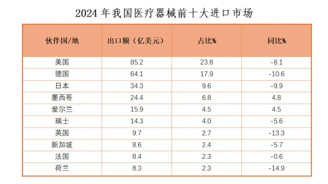 中国反制欧盟采购限制谁更受伤影响几何？(图1)
