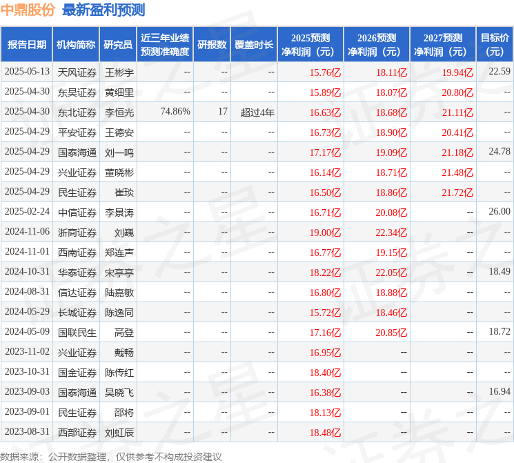 华安证券：给予中鼎股份买入评级(图1)