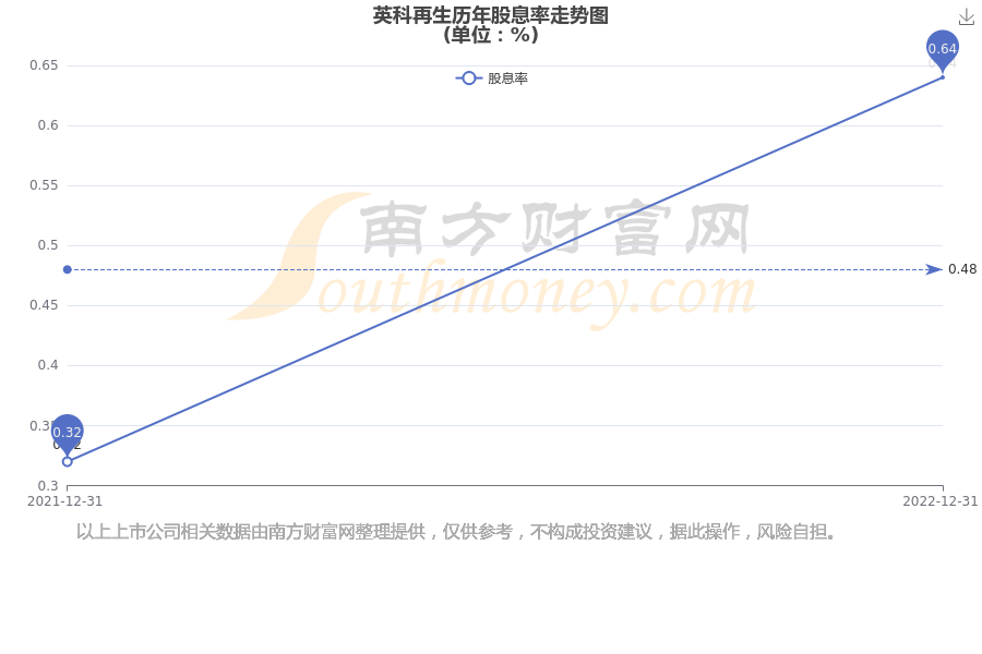 688087所属行业分红一览表（202589）(图2)