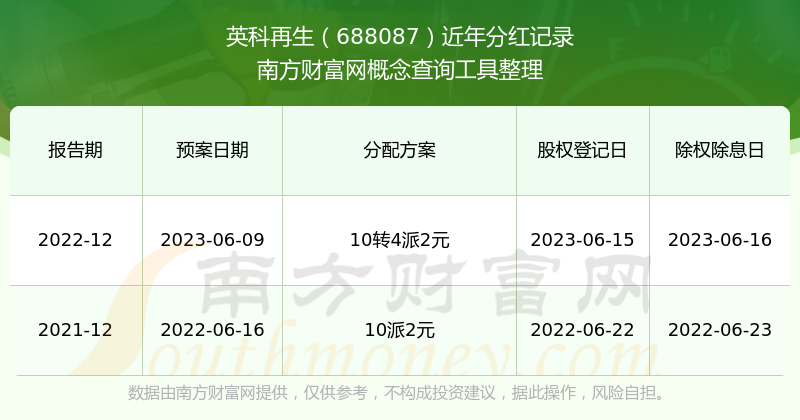 688087所属行业分红一览表（202589）(图1)