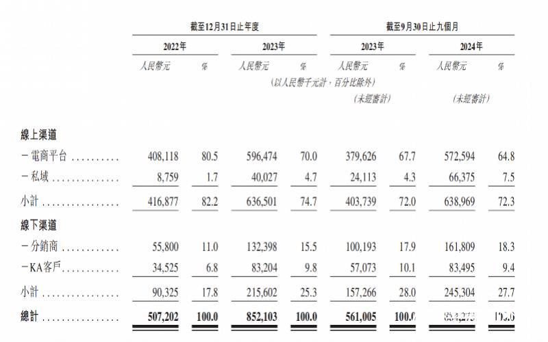 高端婴儿车品牌IPO招股书失效研发投入不及广告费用零头(图3)