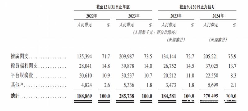 高端婴儿车品牌IPO招股书失效研发投入不及广告费用零头(图6)