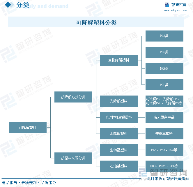 趋势研判！2024年中国可降解塑料行业产业链、发展现状及竞争格局分析：在政策的支持下可降解塑料行业前景广阔[图](图1)