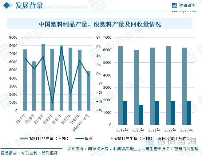 趋势研判！2024年中国可降解塑料行业产业链、发展现状及竞争格局分析：在政策的支持下可降解塑料行业前景广阔[图](图2)