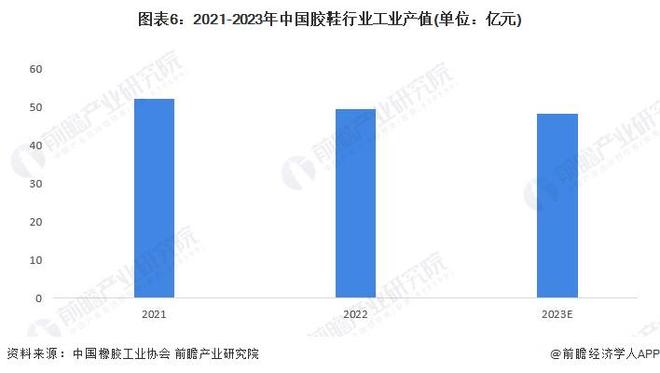 2024年中国橡胶制品行业细分市场工业产值分析轮胎行业工业产值最大且接近2500亿元【组图】(图6)