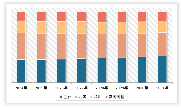 中国泡沫塑料制品行业发展深度分析与投资趋势调研报告（2024-2031年）(图3)