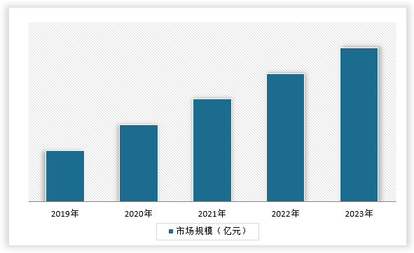 中国泡沫塑料制品行业发展深度分析与投资趋势调研报告（2024-2031年）(图1)