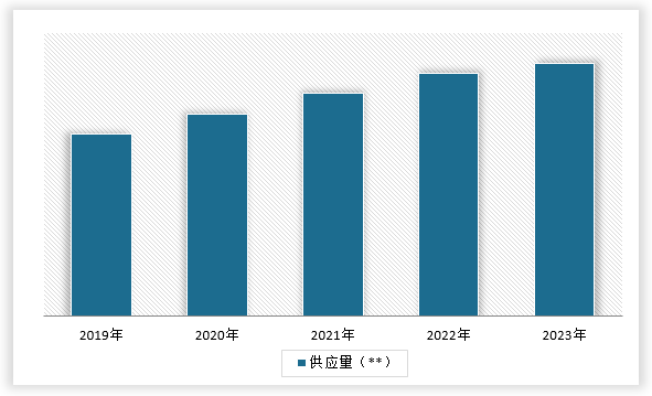 中国泡沫塑料制品行业发展深度分析与投资趋势调研报告（2024-2031年）(图5)
