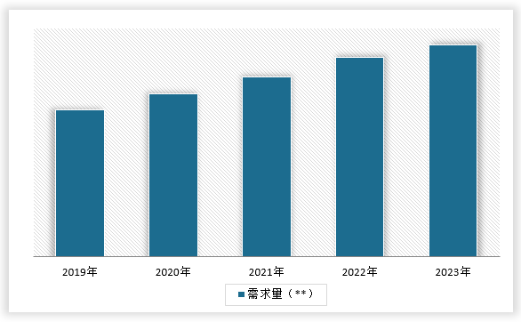中国泡沫塑料制品行业发展深度分析与投资趋势调研报告（2024-2031年）(图6)