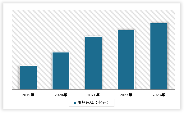中国泡沫塑料制品行业发展深度分析与投资趋势调研报告（2024-2031年）(图4)