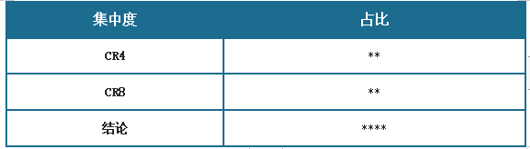 中国泡沫塑料制品行业发展深度分析与投资趋势调研报告（2024-2031年）(图9)