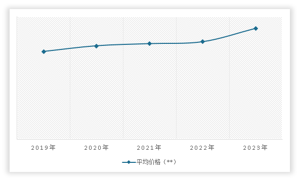 中国泡沫塑料制品行业发展深度分析与投资趋势调研报告（2024-2031年）(图12)