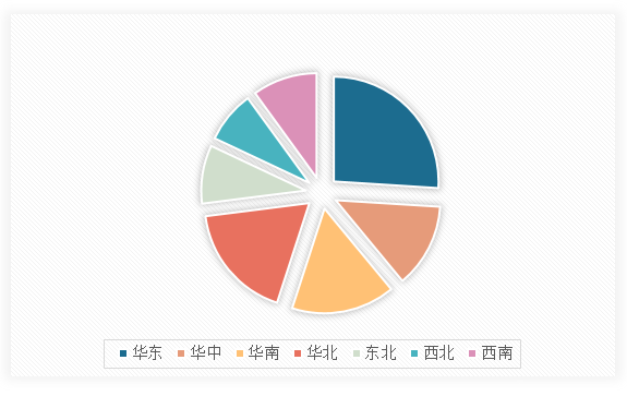 中国泡沫塑料制品行业发展深度分析与投资趋势调研报告（2024-2031年）(图13)