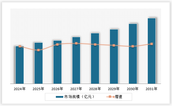 中国泡沫塑料制品行业发展深度分析与投资趋势调研报告（2024-2031年）(图15)