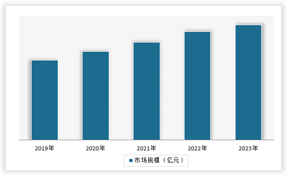 中国泡沫塑料制品行业发展深度分析与投资趋势调研报告（2024-2031年）(图14)