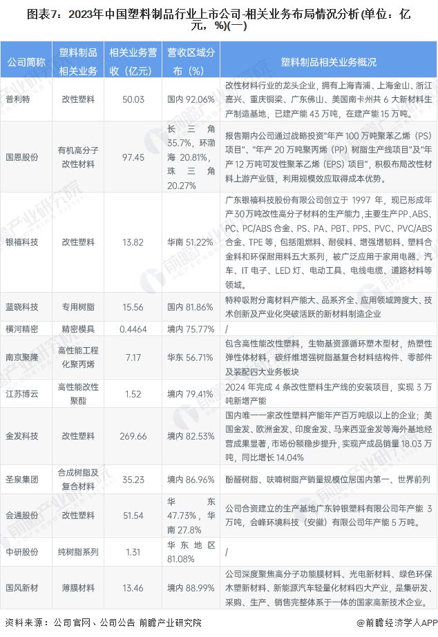 【行业深度】洞察2024：中国塑料制品行业竞争格局及市场份额（附市场集中度、企业竞争力评价等）(图7)