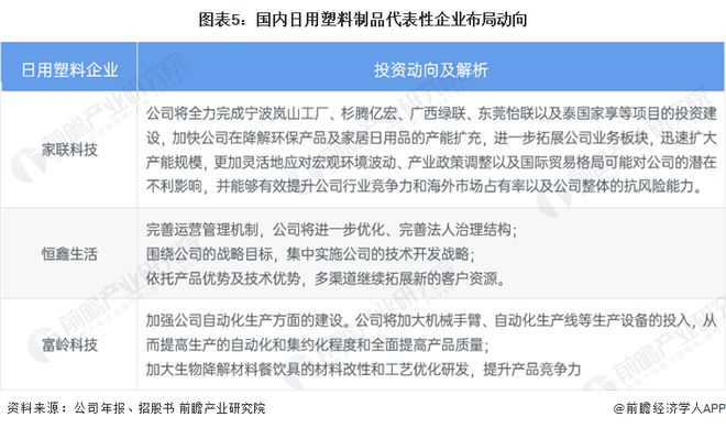 2024年中国日用塑料市场竞争格局：日用塑料制品行业集中度低竞争激烈家联科技、富岭科技、恒鑫生活三家龙头仍布局扩大产能(图5)