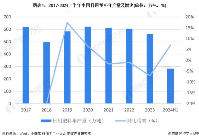 2024年中国日用塑料市场竞争格局：日用塑料制品行业集中度低竞争激烈家联科技、富岭科技、恒鑫生活三家龙头仍布局扩大产能(图1)