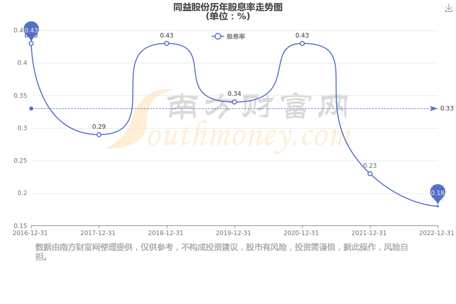 300538行业股票分红查询（2025829）(图2)