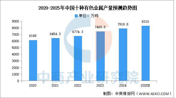 2025年中国电力设备产业链图谱及投资布局分析(图7)