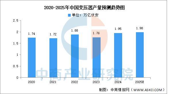 2025年中国电力设备产业链图谱及投资布局分析(图12)