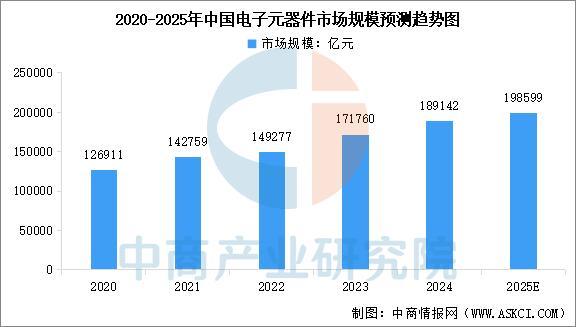 2025年中国电力设备产业链图谱及投资布局分析(图5)