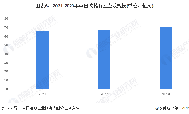 2024年中国橡胶制品行业细分市场营收规模分析轮胎行业营收规模最大且超过2000亿元【组图】(图6)